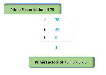 Prime Factors of 75